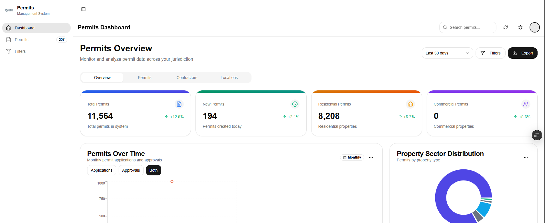Dashboard Overview Screenshot